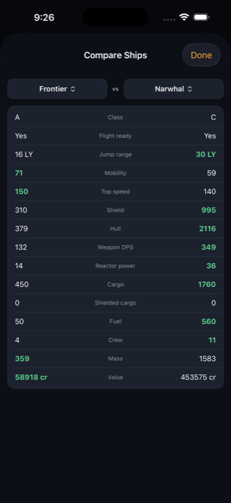 Comparing Frontier and Narwhal